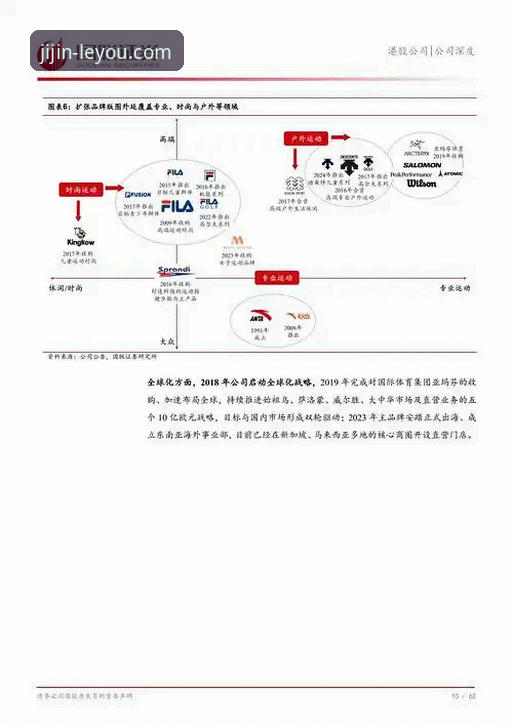 乐游体育竞技赛事 乐游体育竞技赛事:从被动观赛到主动参与的创新路径深度分析
